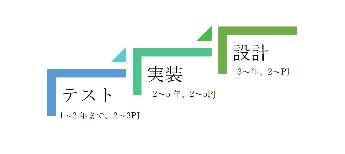 デフォルトパス