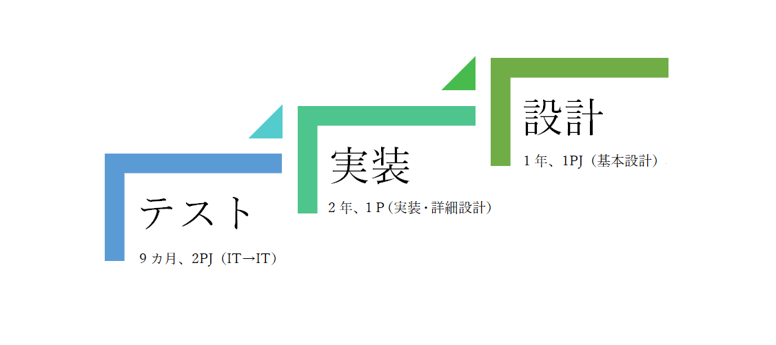キャリアパス_1
