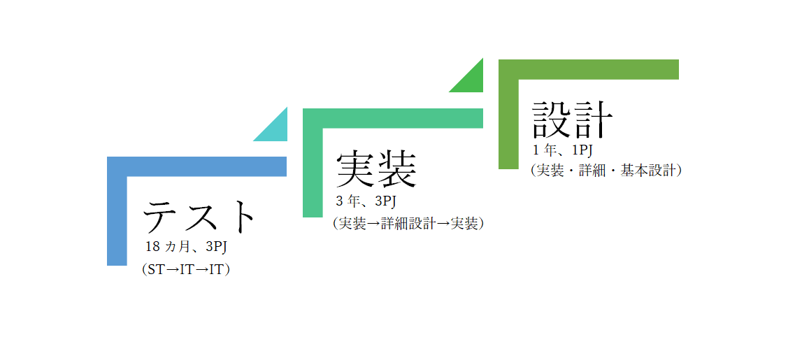 キャリアパス_2